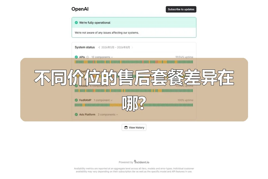 不同价位的售后套餐差异在哪?